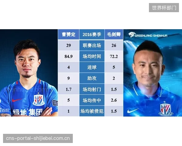 主力阵容在俱乐部赛季消耗巨大，如何管理球员体能将是教练组面临的重要挑战。